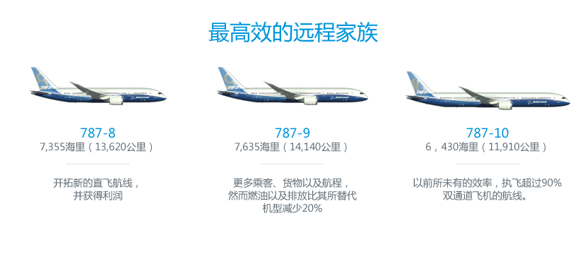 /resources/boeingdotcom/commercial/787-10/assets/images/787-10-range.png